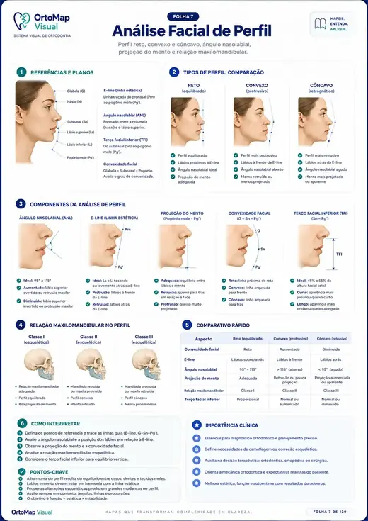 Análise Facial de Perfil
