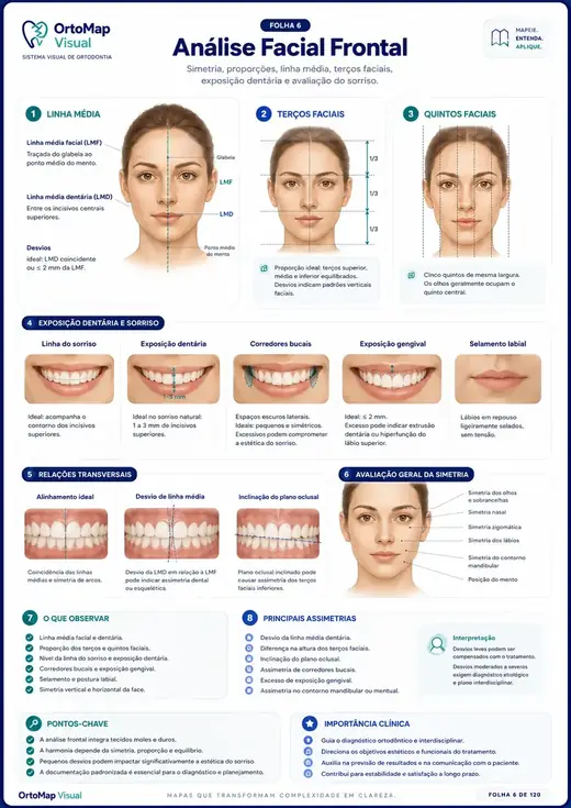 Análise Facial Frontal